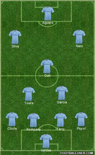 Manchester City Formation 2013