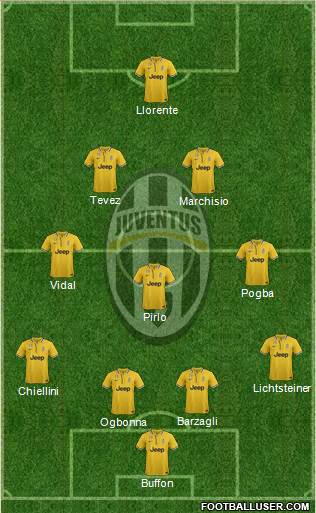 Juventus Formation 2013