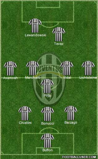 Juventus Formation 2013