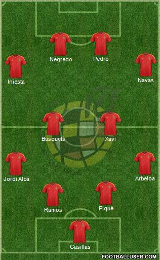 Spain Formation 2013