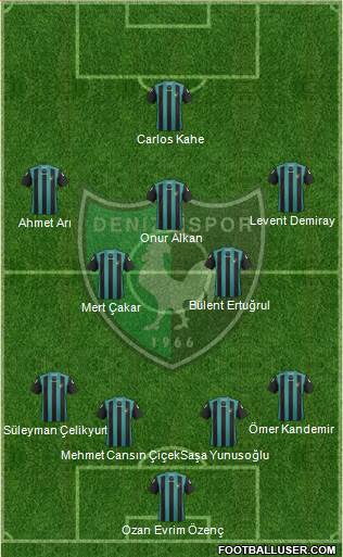 Denizlispor Formation 2013