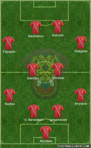 Russia Formation 2013