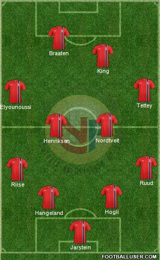 Norway Formation 2013