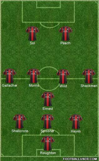 AFC Bournemouth Formation 2013