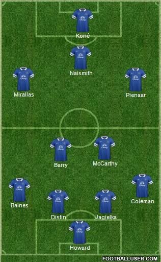 Everton Formation 2013