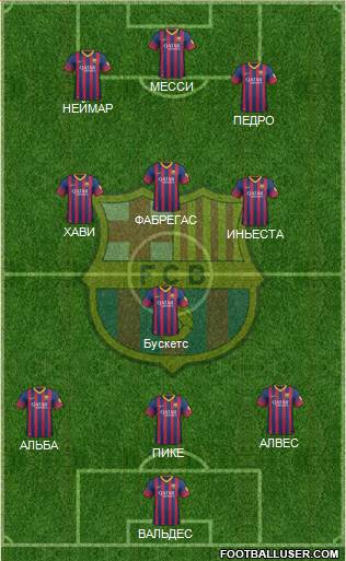 F.C. Barcelona Formation 2013