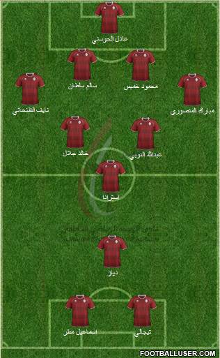 Al-Wahda (UAE) Formation 2013