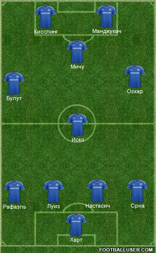 Chelsea Formation 2013