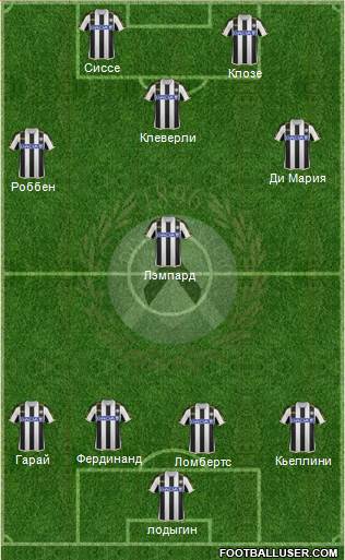 Udinese Formation 2013