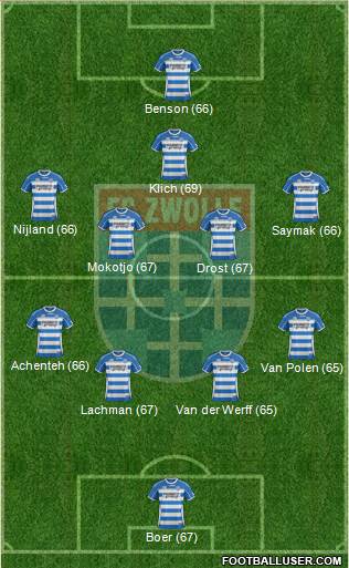 FC Zwolle Formation 2013