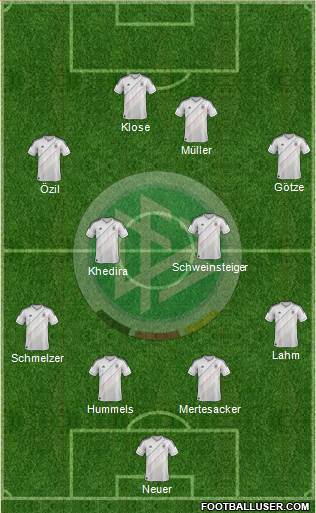 Germany Formation 2013