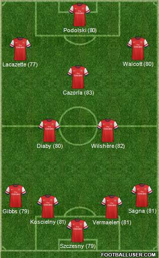 Arsenal Formation 2013