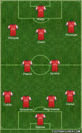 Arsenal Formation 2013