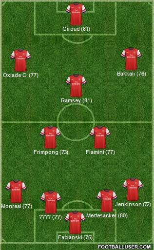 Arsenal Formation 2013