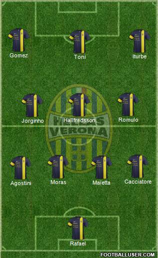 Hellas Verona Formation 2013