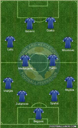 Bosnia and Herzegovina Formation 2013
