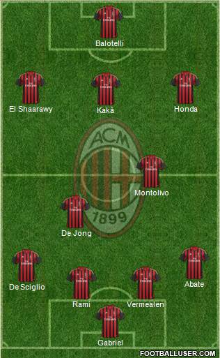 A.C. Milan Formation 2013