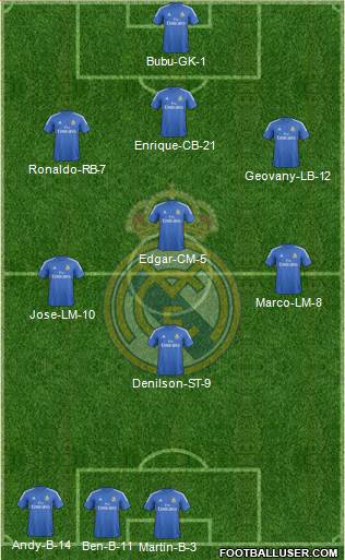 Real Madrid C.F. Formation 2013