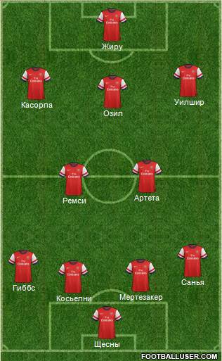 Arsenal Formation 2013