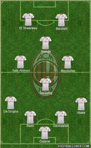 A.C. Milan Formation 2013