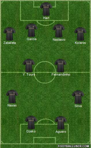 Manchester City Formation 2013