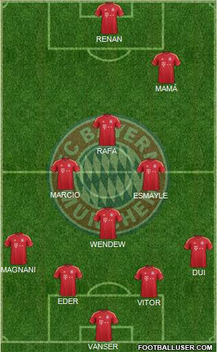 FC Bayern München Formation 2013