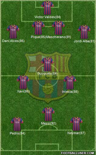 F.C. Barcelona Formation 2013