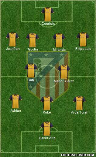 C. Atlético Madrid S.A.D. Formation 2013