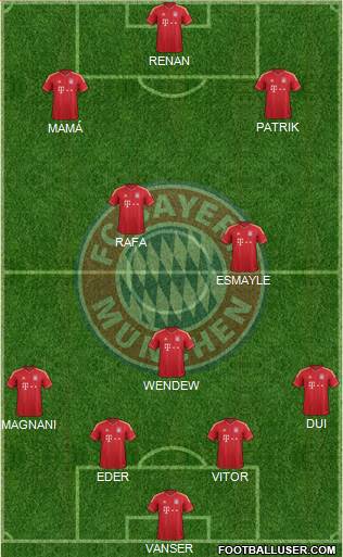 FC Bayern München Formation 2013