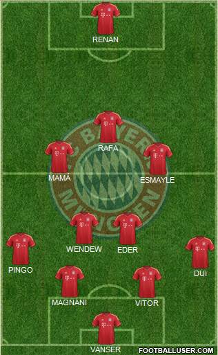 FC Bayern München Formation 2013