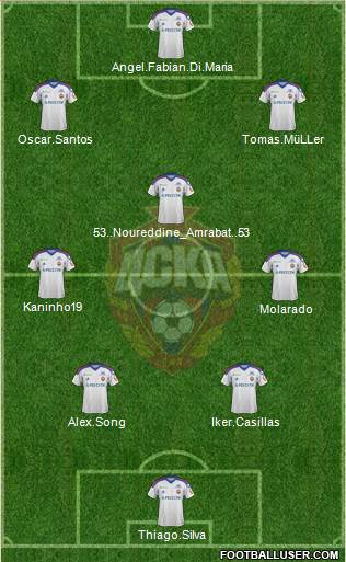 CSKA Moscow Formation 2013