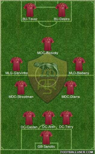 AS Roma Formation 2013