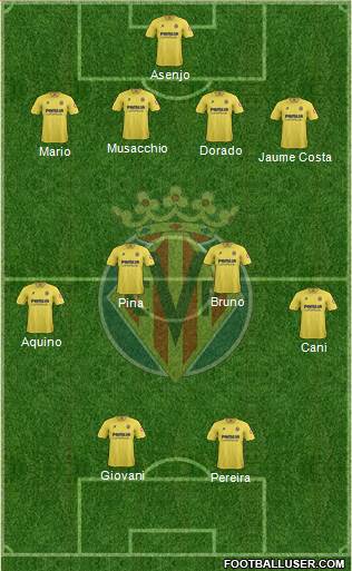Villarreal C.F., S.A.D. Formation 2013