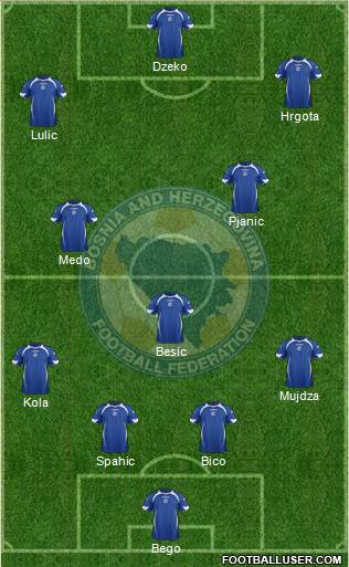 Bosnia and Herzegovina Formation 2013