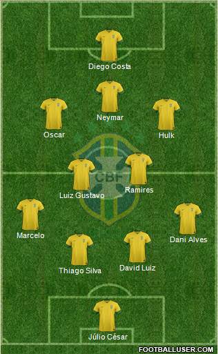 Brazil Formation 2013
