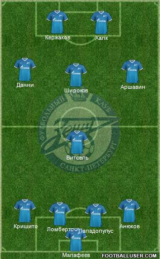Zenit St. Petersburg Formation 2013
