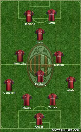A.C. Milan Formation 2013