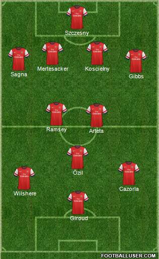 Arsenal Formation 2013