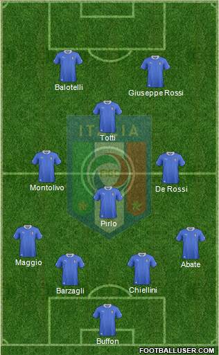Italy Formation 2013