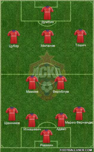CSKA Moscow Formation 2013