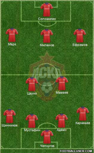 CSKA Moscow Formation 2013
