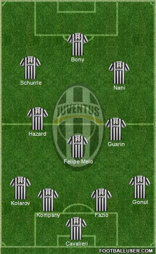 Juventus Formation 2013