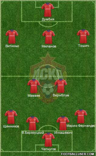 CSKA Moscow Formation 2013