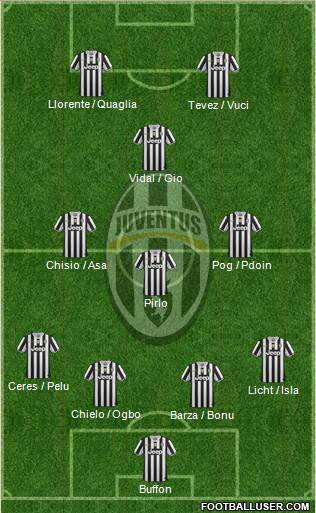 Juventus Formation 2013