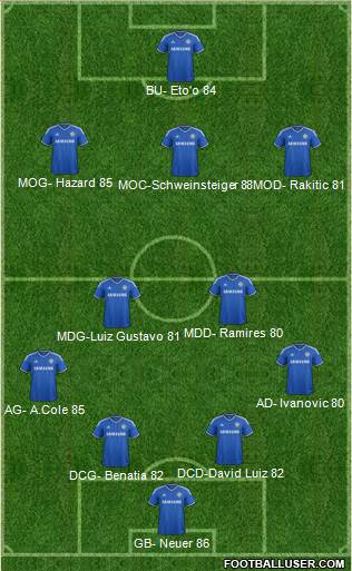 Chelsea Formation 2013