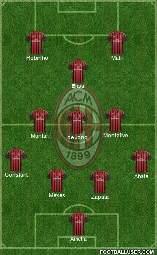 A.C. Milan Formation 2013