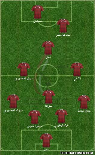 Al-Wahda (UAE) Formation 2013