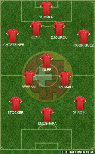Switzerland Formation 2013