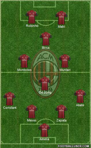 A.C. Milan Formation 2013