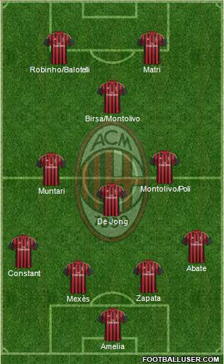 A.C. Milan Formation 2013